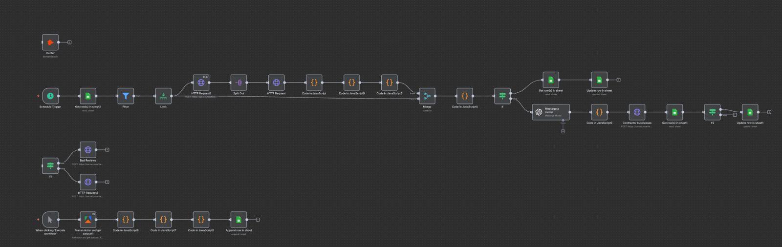 A multi-step automation we built, connecting data lookups, filters, and AI steps into one workflow